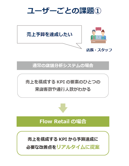 アセット 1-4