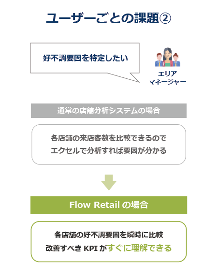 アセット 2-1