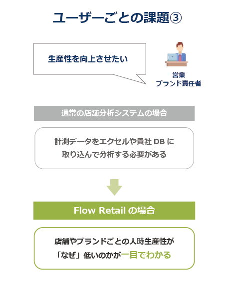 アセット 3