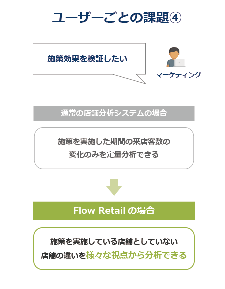 アセット 4-2