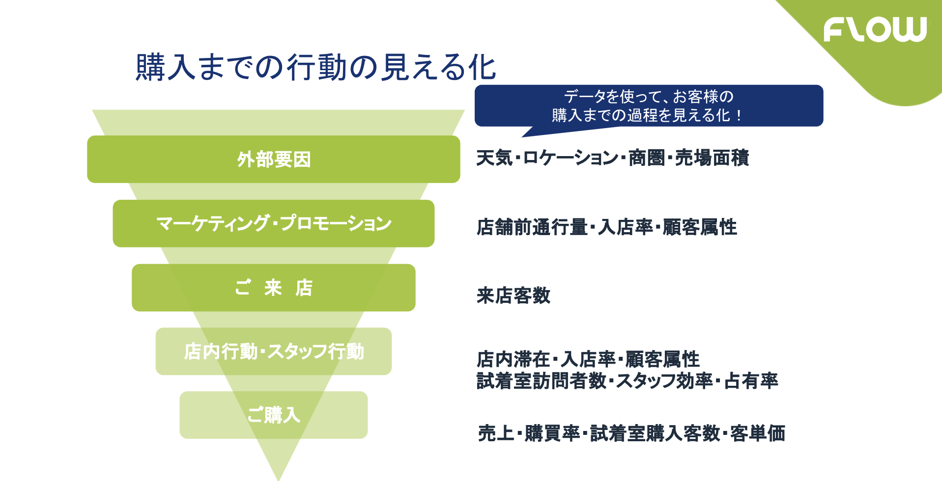 「お客様視点」で考える、店舗分析ソリューション 〜導入検討編〜