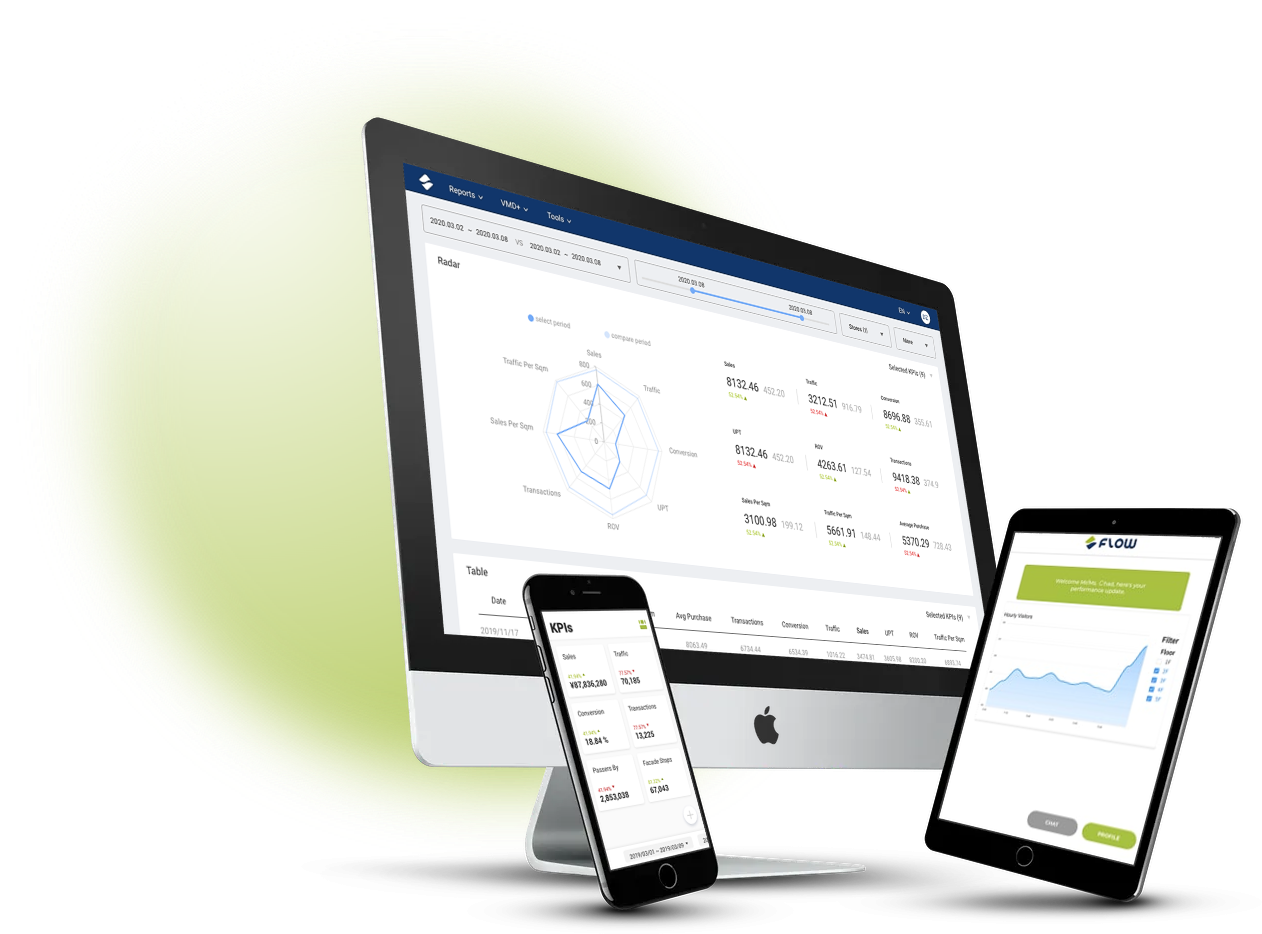Flow Dashboards and Mobile Apps