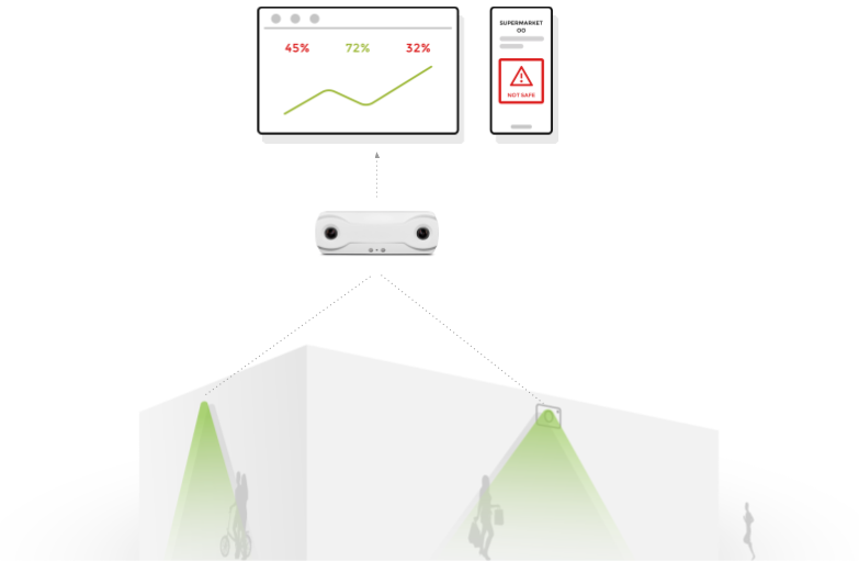 Building Monitoring