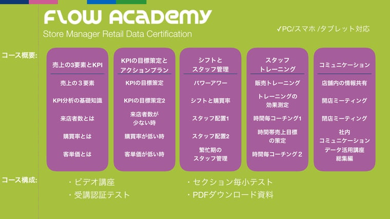 Flow Solutionsがeラーニングアカデミー「Flow Academy」とカスタマーサクセス部によるサポート提供を本格開始