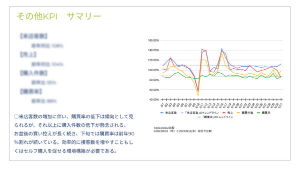 その他KPI8月