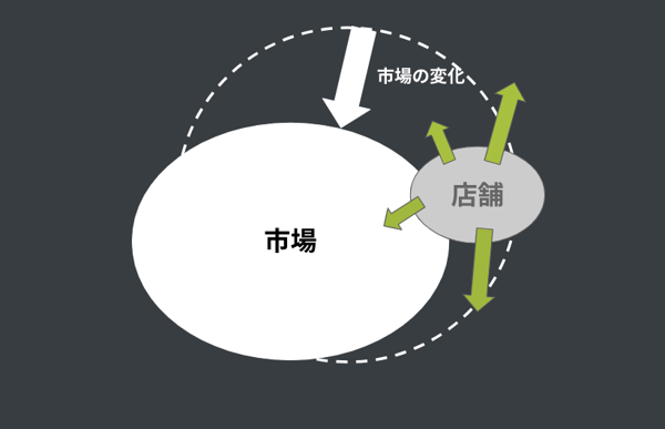 データ活用の現状Flow Solutions