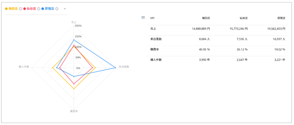 店舗比較一部 