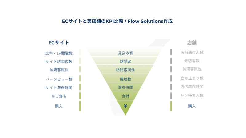 ECと実店舗