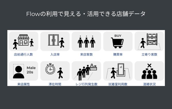 店舗データの可視化Flow Solutions