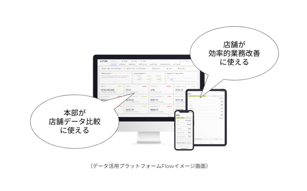 店舗分析データプラットフォームFlow