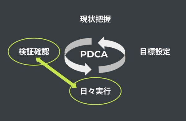 PDCAサイクルGoogle スライド - docs.google.com