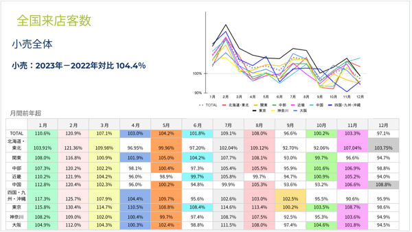 Traffic Report (2023 yearly) - Google スライド - docs.google.com-1