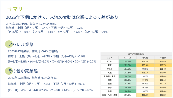 Traffic Report (2023 yearly) - Google スライド - docs.google.com