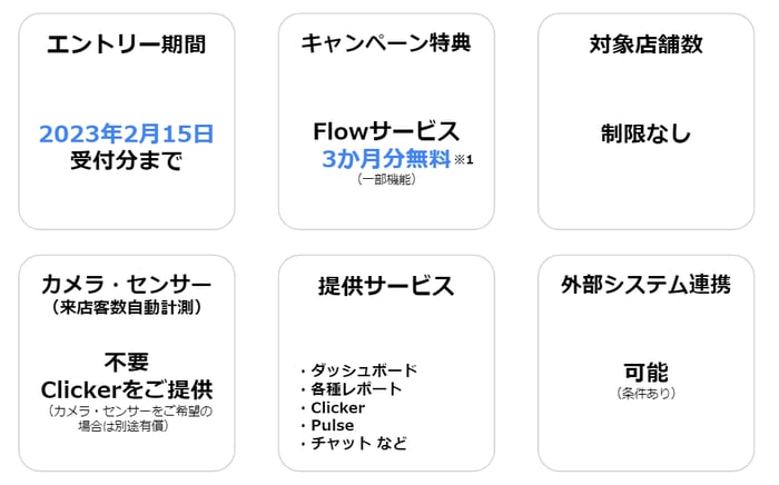 3か月無料CPN内容
