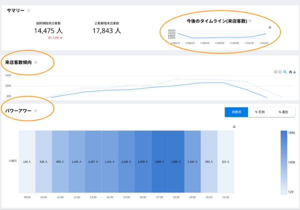 Flowダッシュボード画面