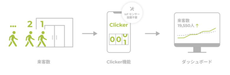 FireShot Capture 163 - PR20220228_小売業のDXを加速ーClicker機能で店舗をアシスト。無料プランもリリース - Google ドキュメント_ - docs.google.com