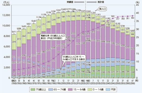 総務省令和4年情報通信に関する現状報告の概要