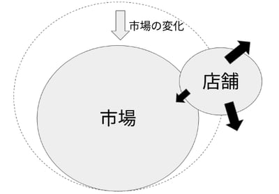 data-1