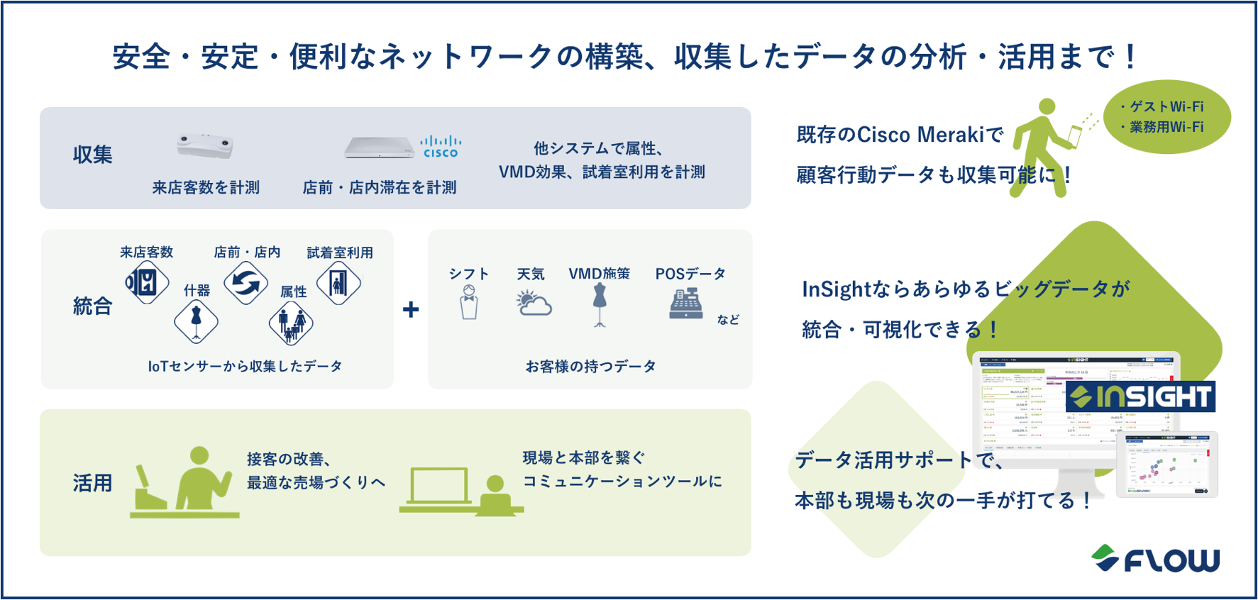 flowsolutions-ciscomeraki
