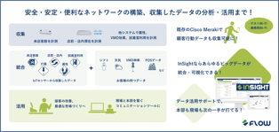 [メディア掲載]「IT Leaders」にて、Flow Solutionsの「InSight」とシスコ合同会社の「Cisco Meraki」との連携が紹介されました！