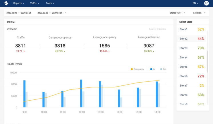 Occupancy Dashboard