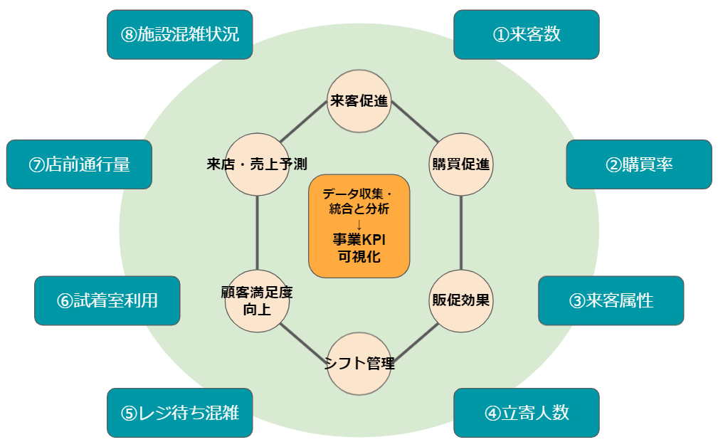 Flowの計測領域の意味と効能 全体像