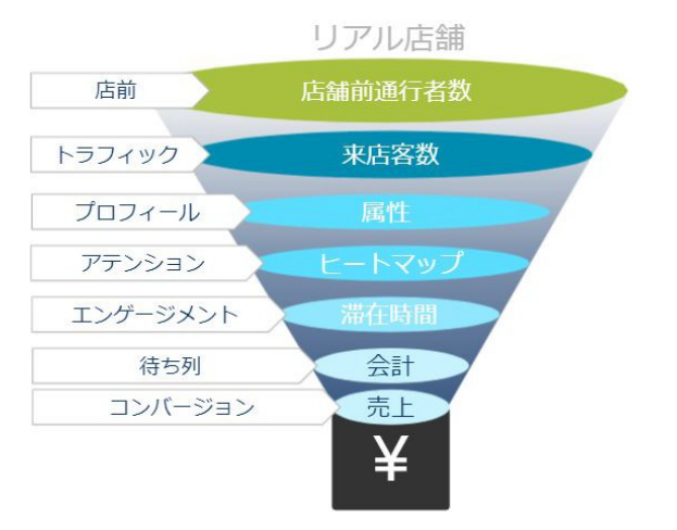 デイトナ事例