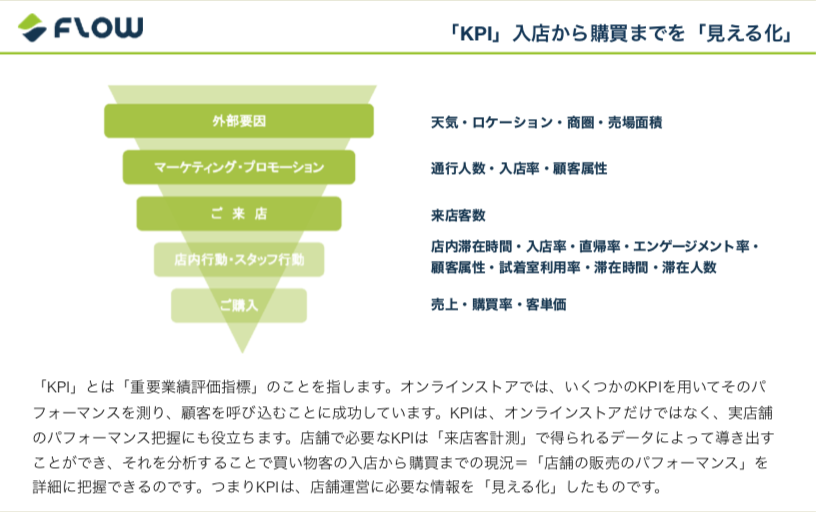 リテールKPI用語・活用ガイド