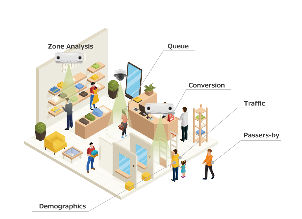 Conversion Optimization Conversion Optimization