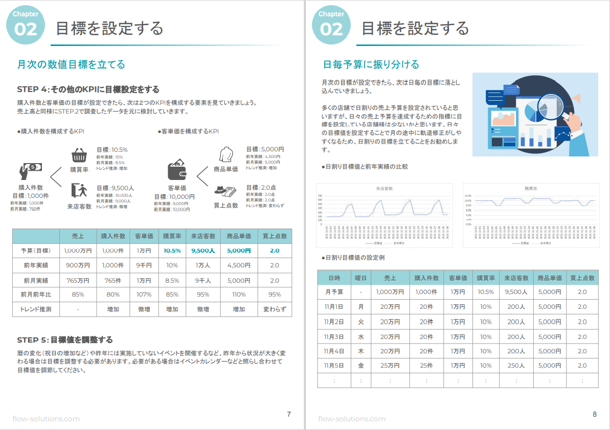 sample2_売上予算達成のための店舗データ活用術