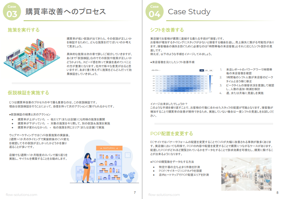 sample2_実店舗の購買率を改善する6つの検証プロセス